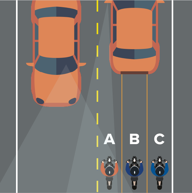 illustration with a top-down view showing where a motorcyclist should ride within a lane